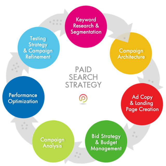 paid-search-strategy