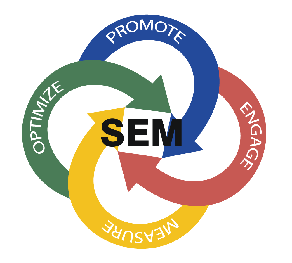 search-engine-marketing